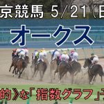 東京競馬【オークス】5/21(日) 11R《地方競馬 指数グラフ・予想・攻略》
