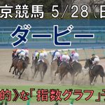 東京競馬【ダービー】5/28(日) 11R《地方競馬 指数グラフ・予想・攻略》
